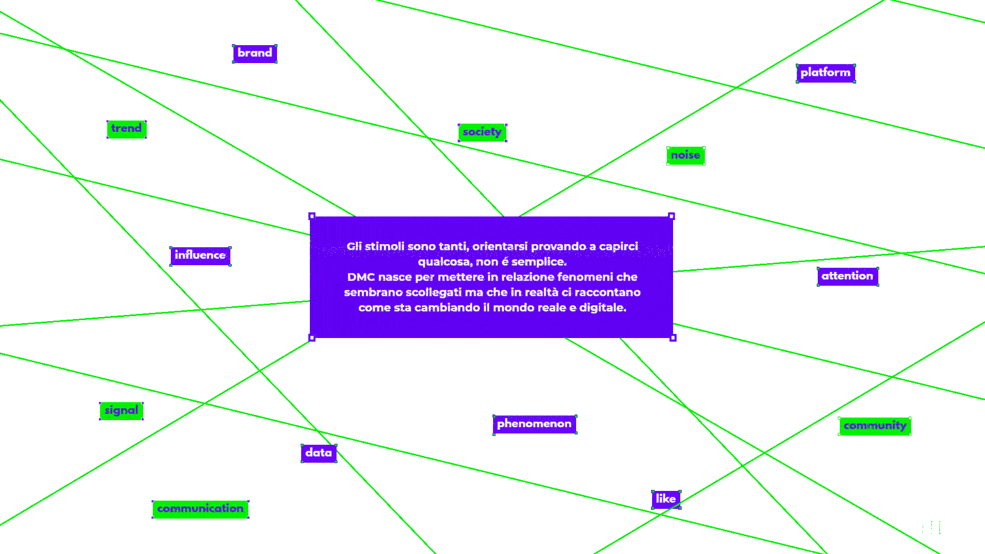 DMC - osservatorio di cultura e comunicazione